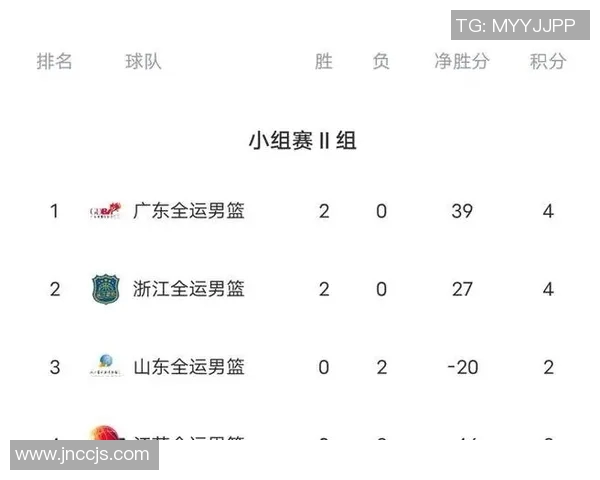 全运会篮球积分榜更新杭州队以58分稳居第一名