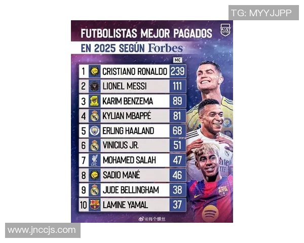 全球足球明星财富排行榜揭晓谁是最富有的球员及其背后的成功故事